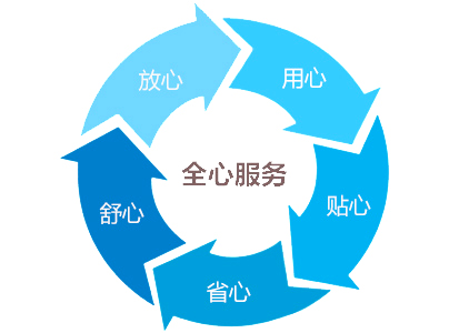 多單元式老化箱|多單元式熱空氣老化箱售后服務(wù)